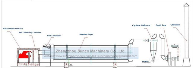 Evaporation system of wood chip dryer, wood chips dryer