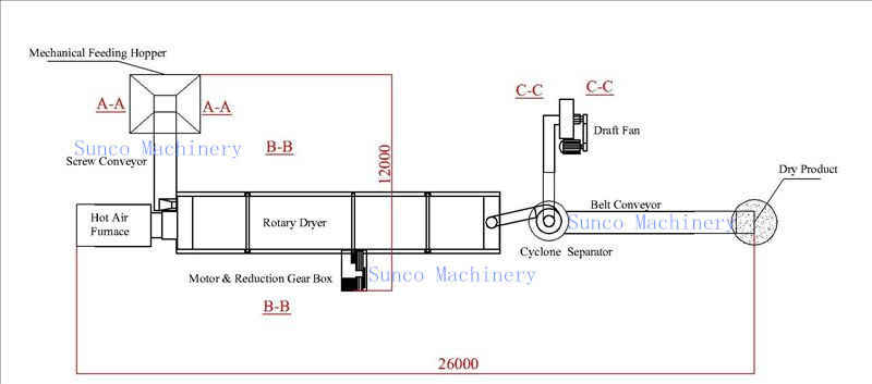 Sawdust Drying Machine, sawdust drying system, sawdust dryer, rotary sawdust dryer machine