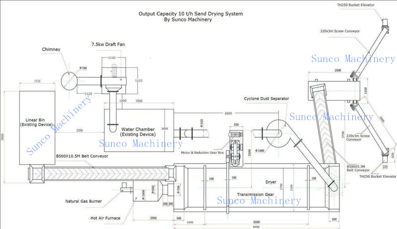 Capacity 10 Tons Per Hour Sand Drying Line, Sand dryer, sand drying line, sand drying machine,