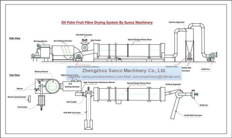 Oil Palm Fibre Dryer, Oil Palm Fibre Dryer Machine, Oil Palm Fiber Drying Machine, oil palm fiber rotary dryer