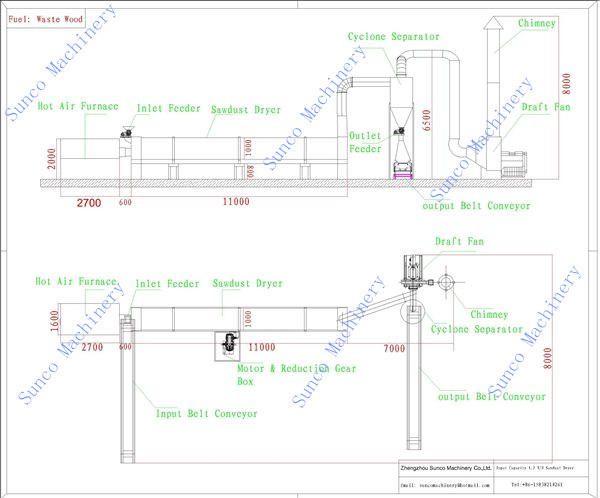 China Rotary Drum Dryer for drying sawdust, sawdust dryer, roatary sawdust dryer