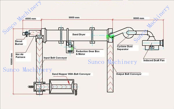 Capacity 5 tons per hour Silica Sand Dryer for drying quartz sand