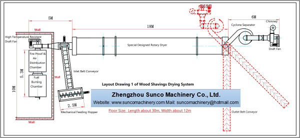 wood shavings drying system, drying machine,