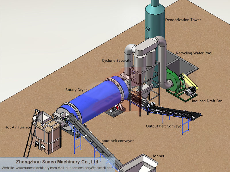 chicken manure dryer, poultry manure dryer machine, rotary manure dryer , manure drying machine