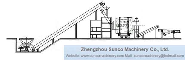 flow chart of silica sand drying system,