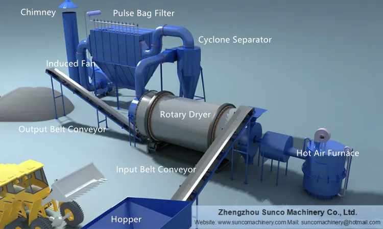 Slag Drying Plant workflow