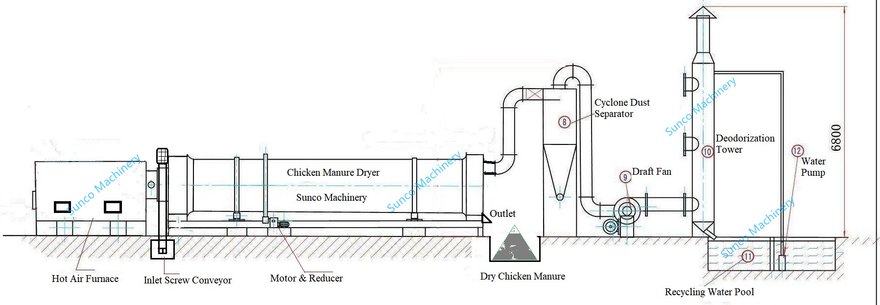 layout drawing of chicken manure drying system, poultry manure dryer machine,