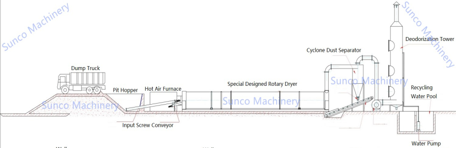 Drying Machine of poultry manure for use as animal feed