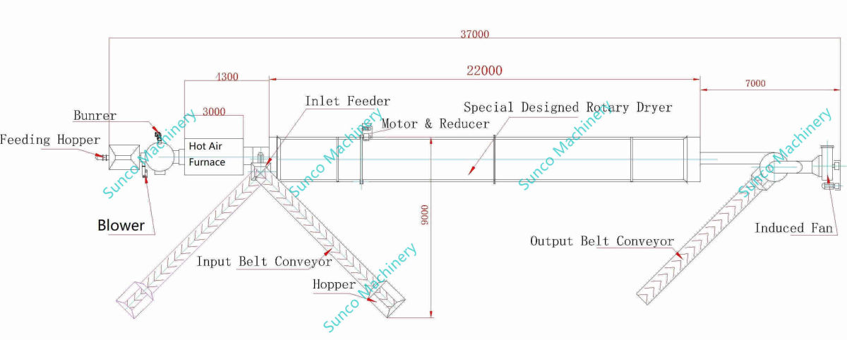 Work flow of wood shavings drying line