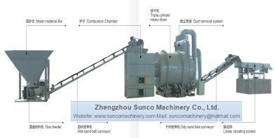 sand drying plant, sand dryer, silica sand drying machine,